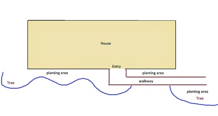 Landscape bed layout diagram showing house and layout of new landscape beds